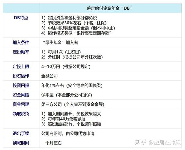 日本投资基金品种有哪些？去日本投资项目-图1