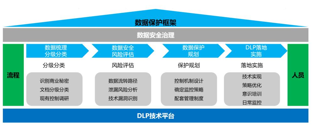 大数据局有什么项目？数据治理 银行 项目-图1