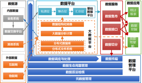 大数据局有什么项目？数据治理 银行 项目-图2