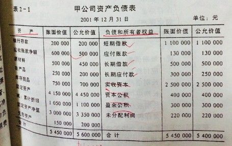 账面价值怎么计算？项目账面总资产-图1