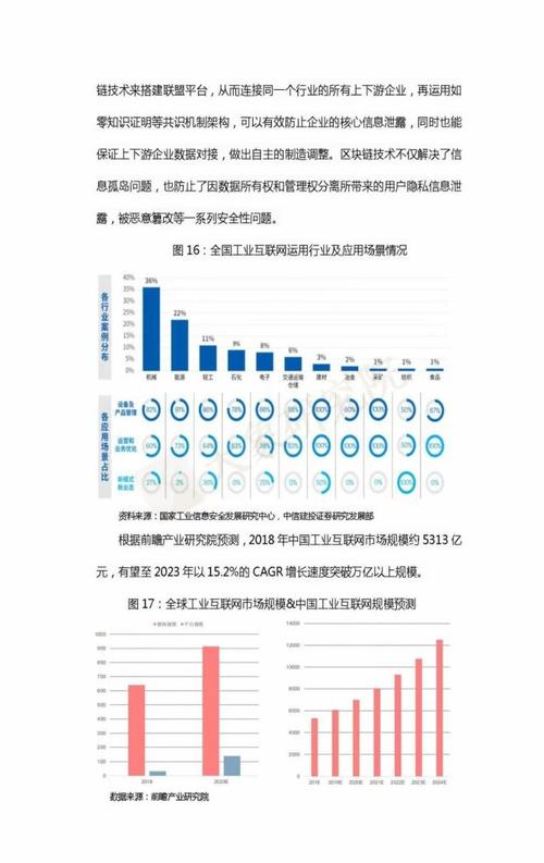 新基建2.0啥意思？基建项目调研报告-图2