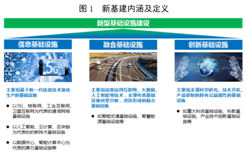 新基建2.0啥意思？基建项目调研报告-图1