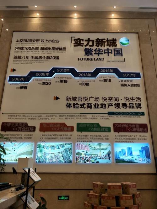 吾悦属于哪个控股集团？广东新城控股项目-图2