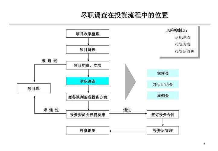 MFG是什么意思？项目尽职调查 英文-图1