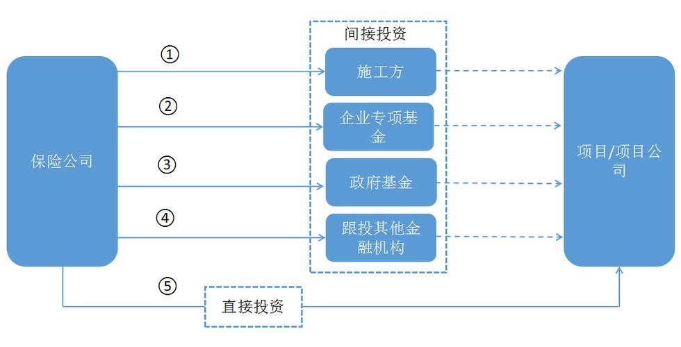 ppp项目怎样竣工结算？ppp项目 结算管理-图1