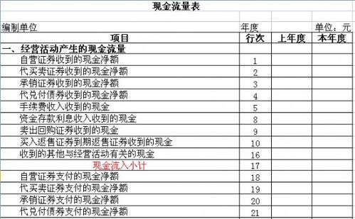 简述项目现金流的概念及现金流量的几种表达方式？项目  现金流-图3