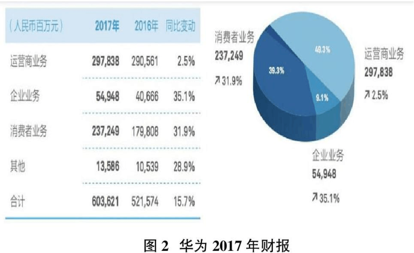 华为跨境电商经营模式？华为国际投资项目-图1