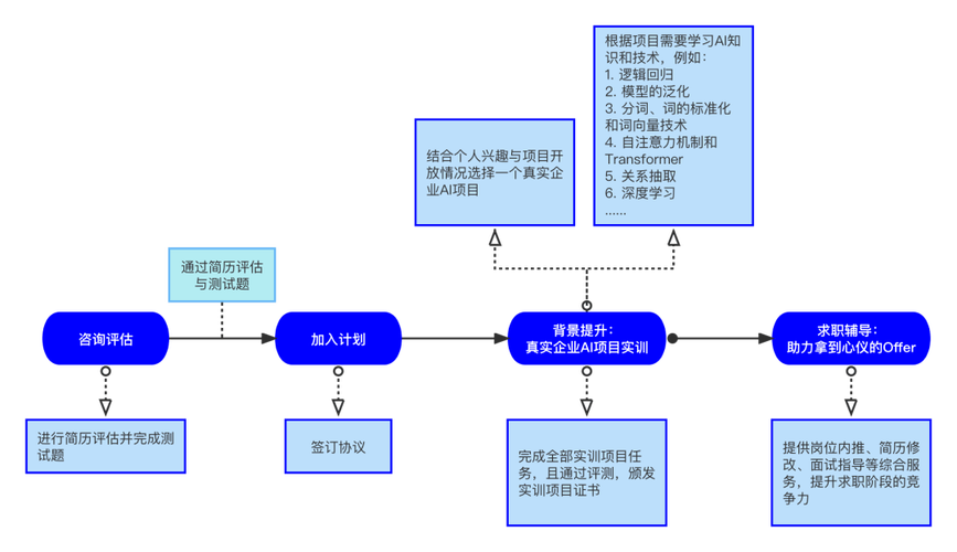 模具项目工程师职责？模具项目沟通内容-图3