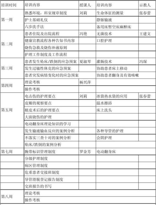 护工培训的内容是什么？培训项目征求表-图3