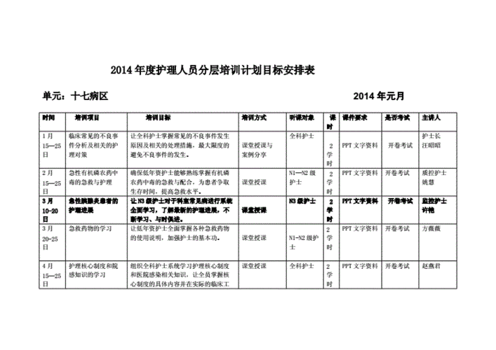 护工培训的内容是什么？培训项目征求表-图2