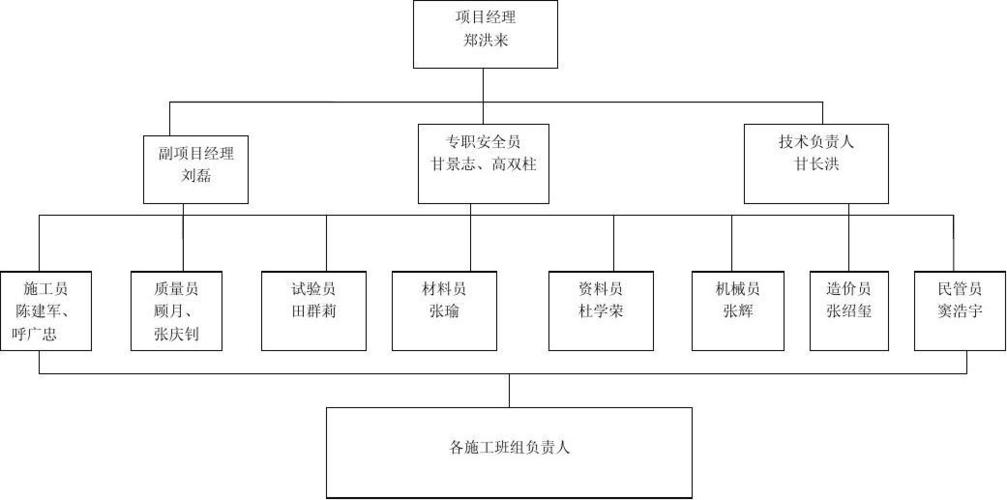 项目四制是什么？建筑集团  项目制-图2