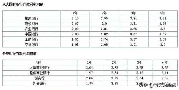 2022漳州农商银行存款利率？漳州农商项目-图2