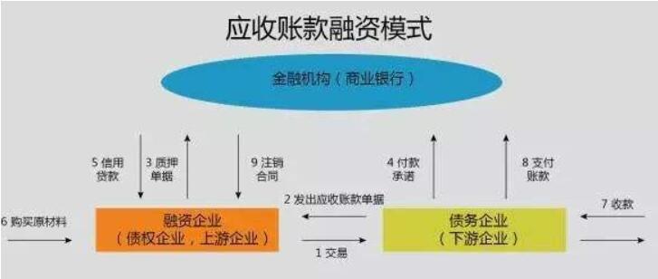 投资公司为什么没有融资证？项目没有融资资格-图1