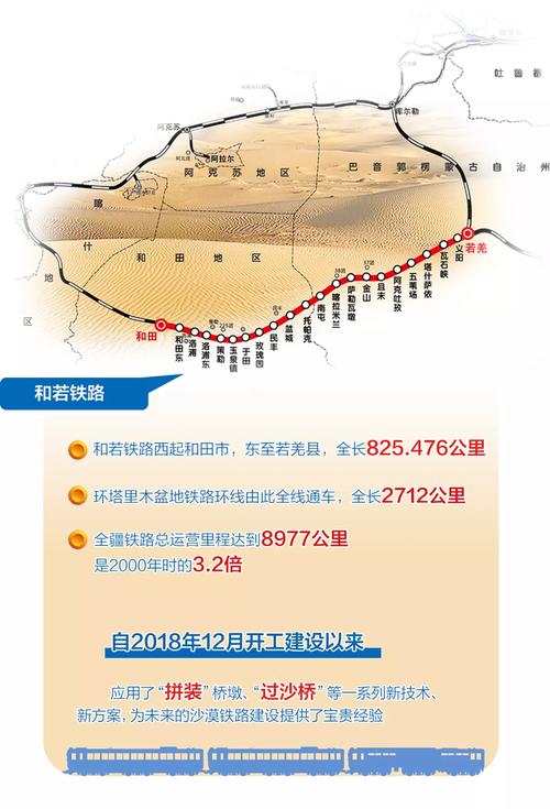 中国为沙特修建的沙漠铁路的好处？沙特轻轨项目简述-图2