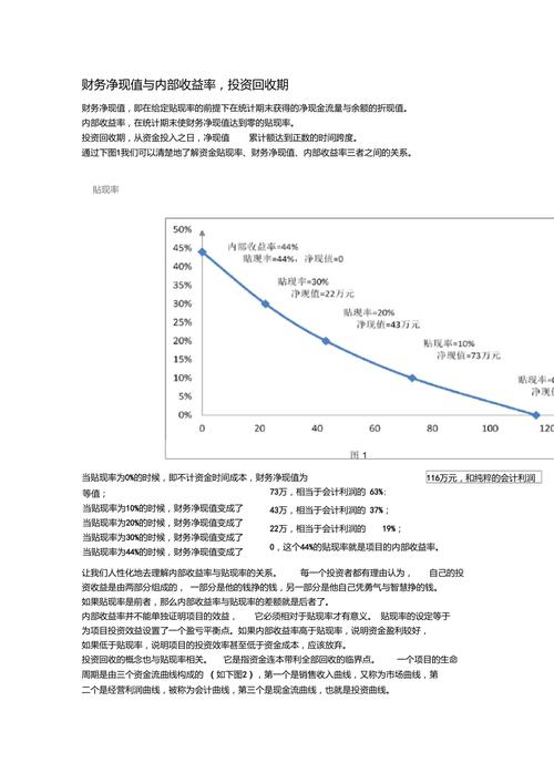 收益现值法是什么意思呢？项目收益的现值-图1