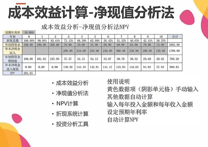 收益现值法是什么意思呢？项目收益的现值-图3