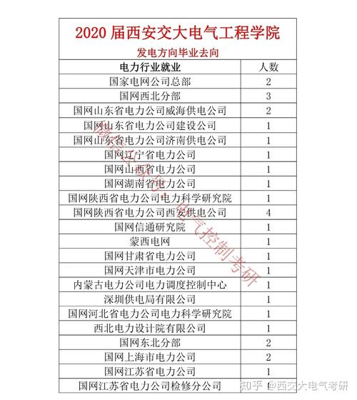 西交电气硕士就业去向？国外的电气项目-图2