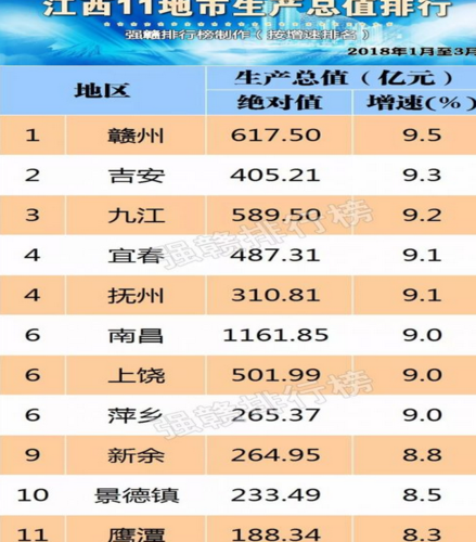 江西省有哪些市？江西113个项目-图2