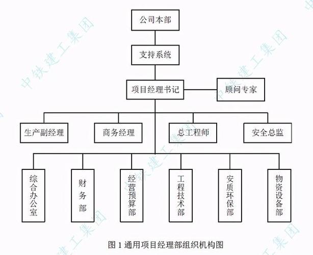 什么是项目管理行政人员，和项目经理有什么区别？项目行政位置图-图1