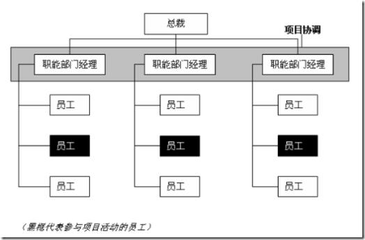 什么是项目管理行政人员，和项目经理有什么区别？项目行政位置图-图3