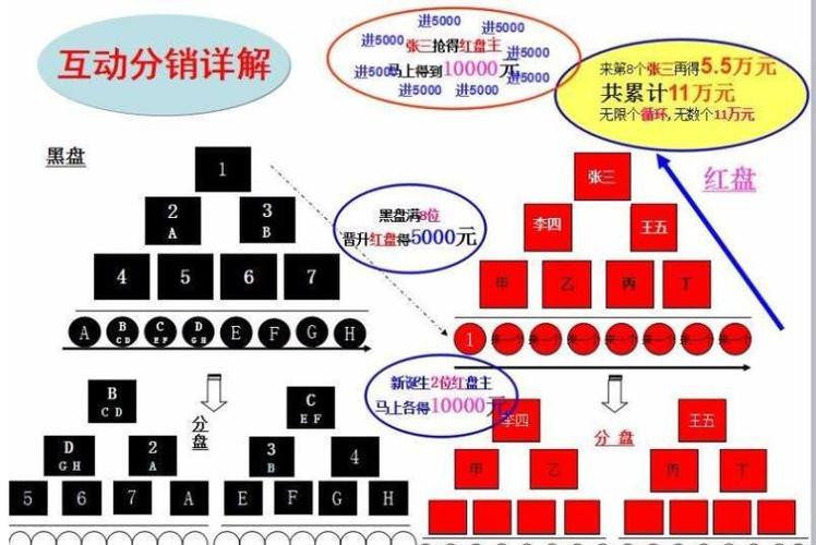 拆分盘都有什么项目？项目分拆说明-图1