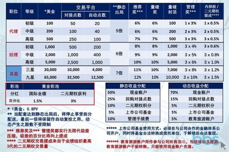 拆分盘都有什么项目？项目分拆说明-图3