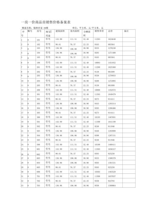 备案价是怎么定出来的？备案价销售项目-图2