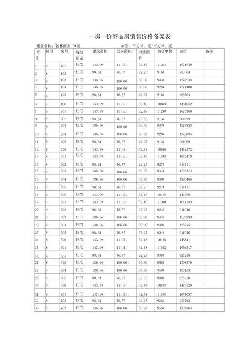 备案价是怎么定出来的？备案价销售项目-图1