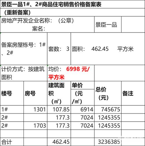 备案价是怎么定出来的？备案价销售项目-图3