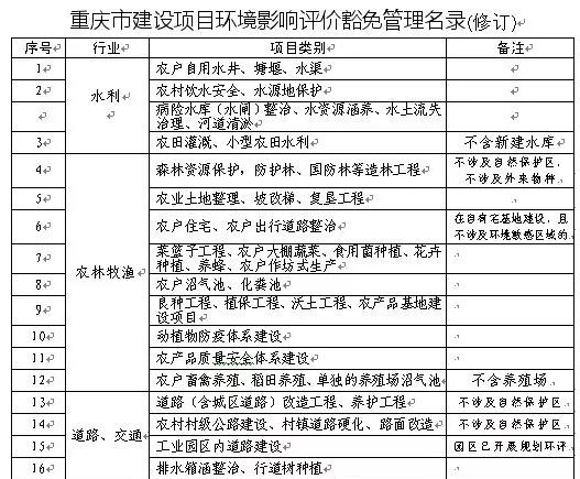 环保备案与环保手续什么区别？环保登记项目简介-图1