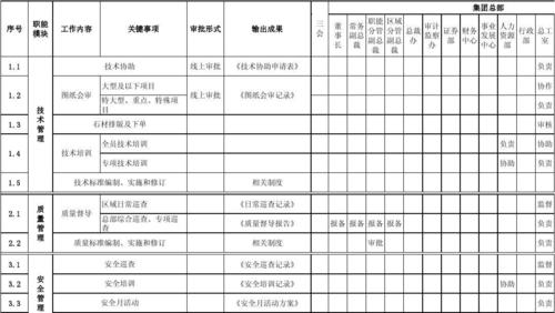 什么是权责对等原则？项目管理 关系对等-图1