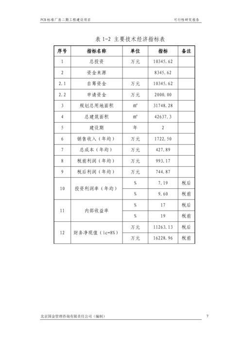 可研报告什么单位组织评审？项目拓展 可研-图3