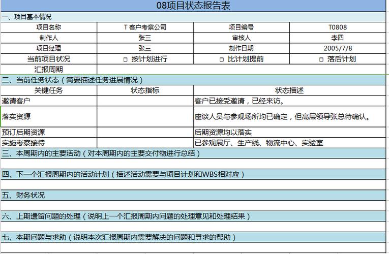 先期后本什么意思？先期项目管理专业-图1