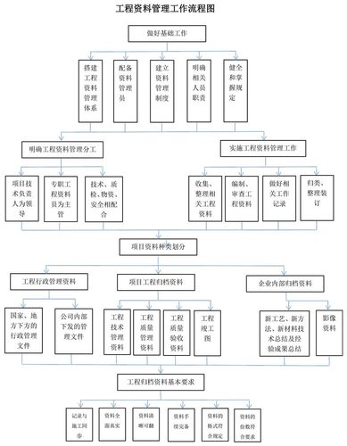 先期后本什么意思？先期项目管理专业-图2