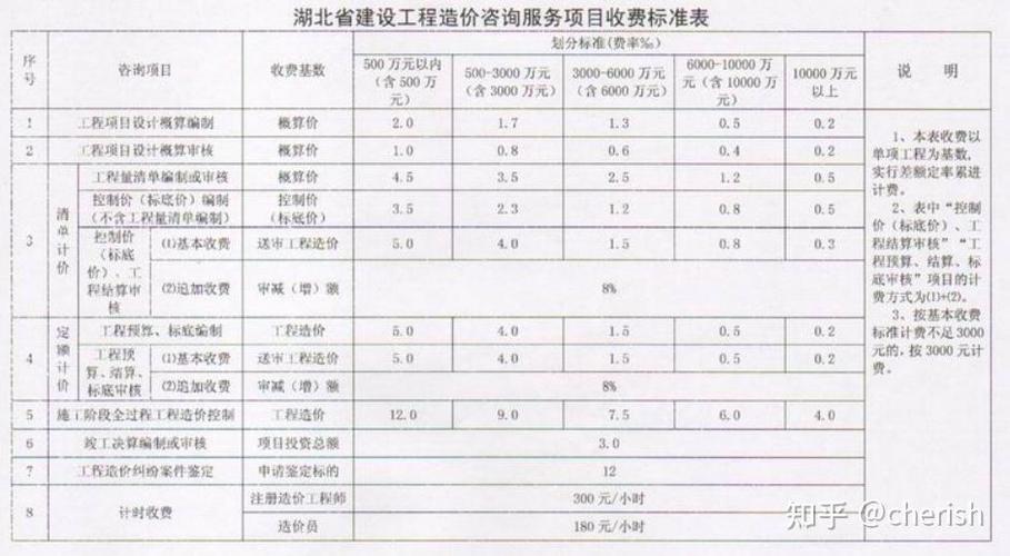 合同额和投资额（项目）有什么区别，二者之间的联系是什么？项目咨询 报价比例-图3