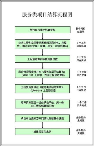 工程结算完毕后一步流程？前期项目结算收尾-图1