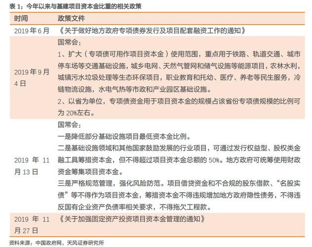 什么是资本金专项债？基建项目发文号-图3