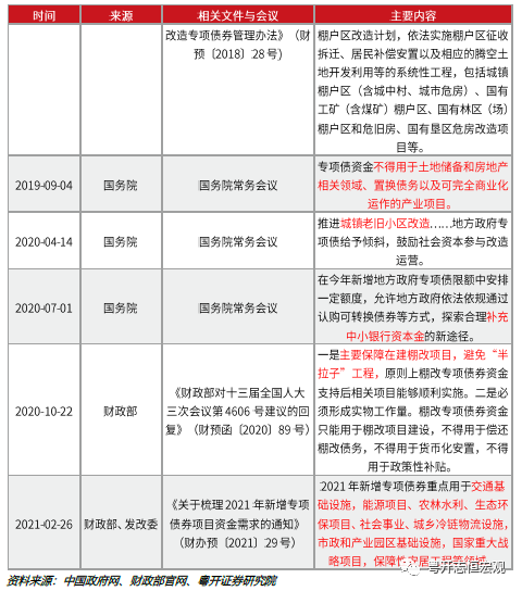 什么是资本金专项债？基建项目发文号-图2