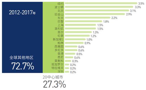 世界科技创新强国的贡献排行榜？科技项目单位贡献-图1