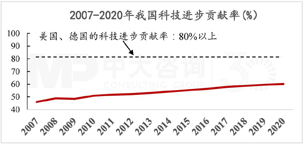 世界科技创新强国的贡献排行榜？科技项目单位贡献-图2