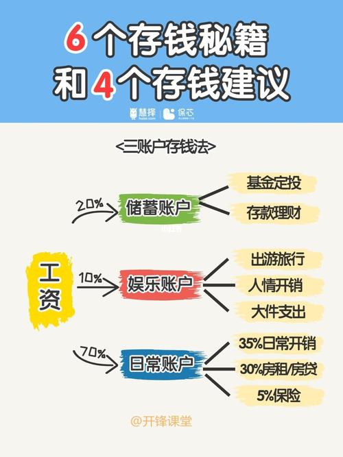 理财最笨最简单方法？适合懒人理财项目-图2