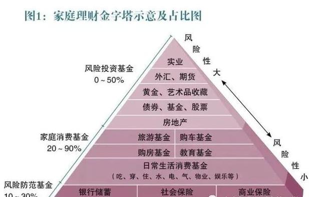 理财最笨最简单方法？适合懒人理财项目-图3