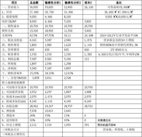 项目投资价值的分析报告是要指什么？项目投资的报告-图2