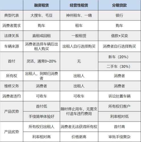 spv公司与合资公司的区别？spv融资租赁项目-图1