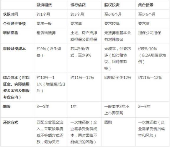 spv公司与合资公司的区别？spv融资租赁项目-图3