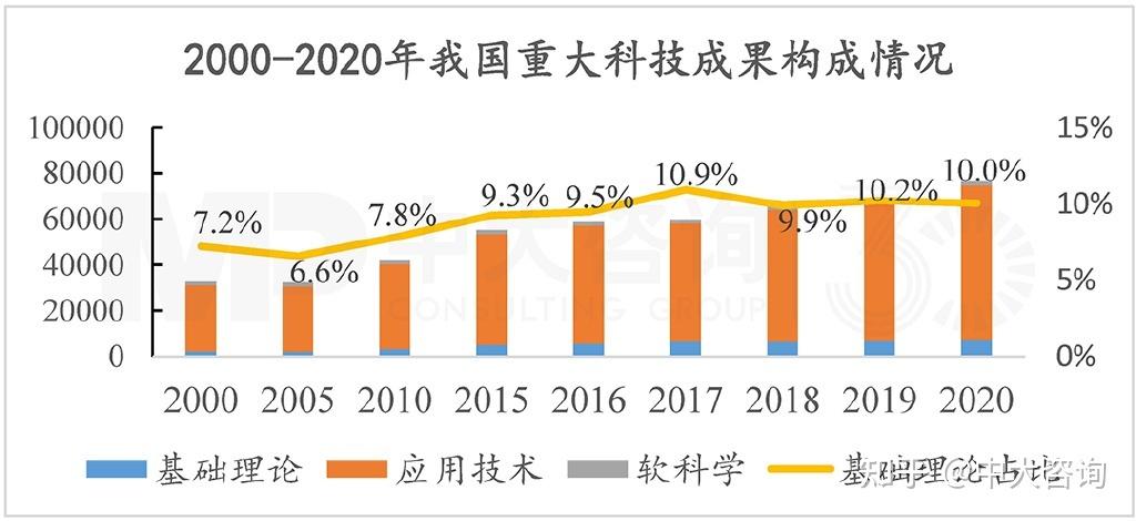 科技进步在现代化建设中有何重大作用？重大科技项目 体制-图1