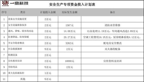 安全生产四重是指哪四重？项目安全投入金额-图1