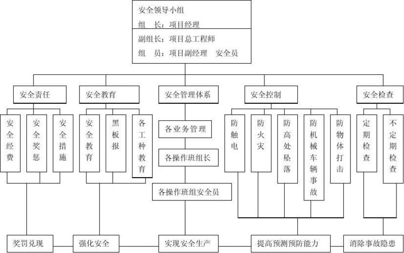 安全生产四重是指哪四重？项目安全投入金额-图3