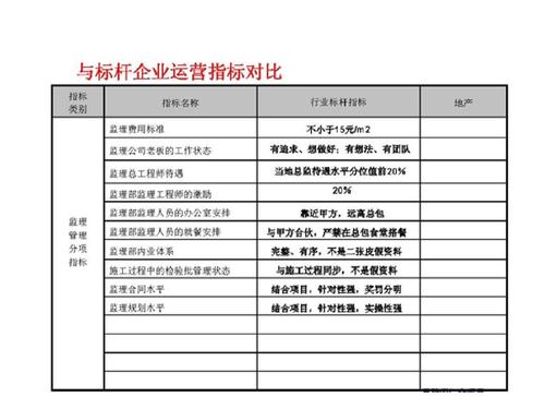 请问房地产运营岗做什么？地产 项目运营 考核-图2