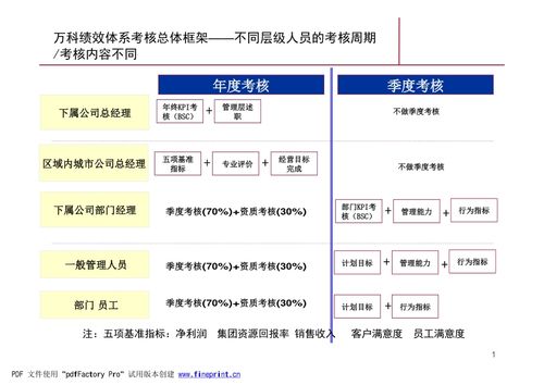 请问房地产运营岗做什么？地产 项目运营 考核-图3